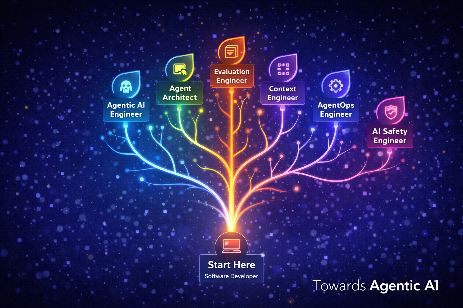 Section Image 4: Career Paths