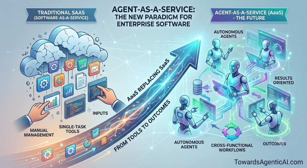 agent as a service