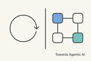 Loops vs Graphs: How to Choose Agent Control Flow