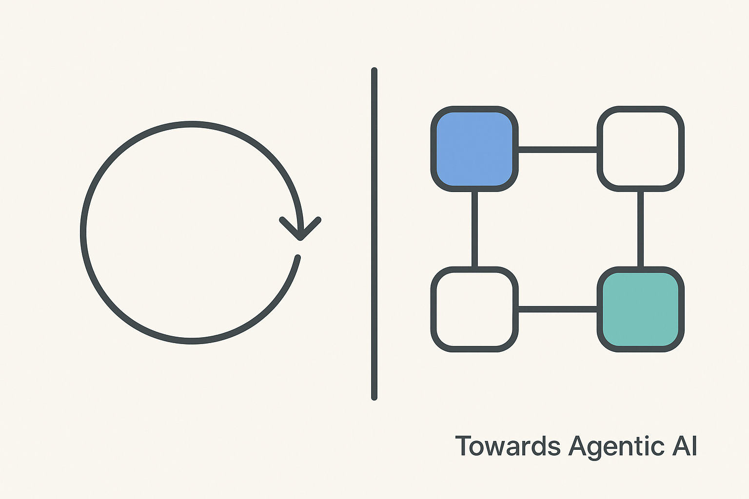 Loops vs Graphs: Agent Control Flow
