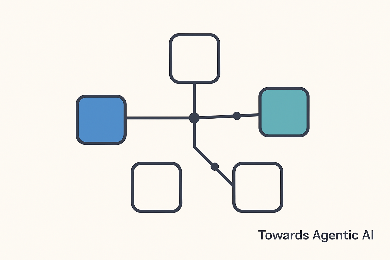 Anatomy of a declared graph