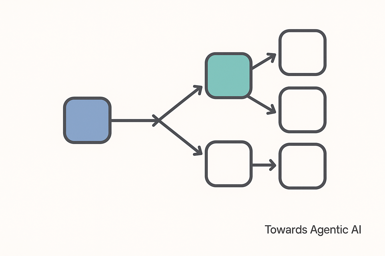 The AI Forward Deployed Engineer: Role and Use Cases Agentic systems widen the surface an FDE has to reason about