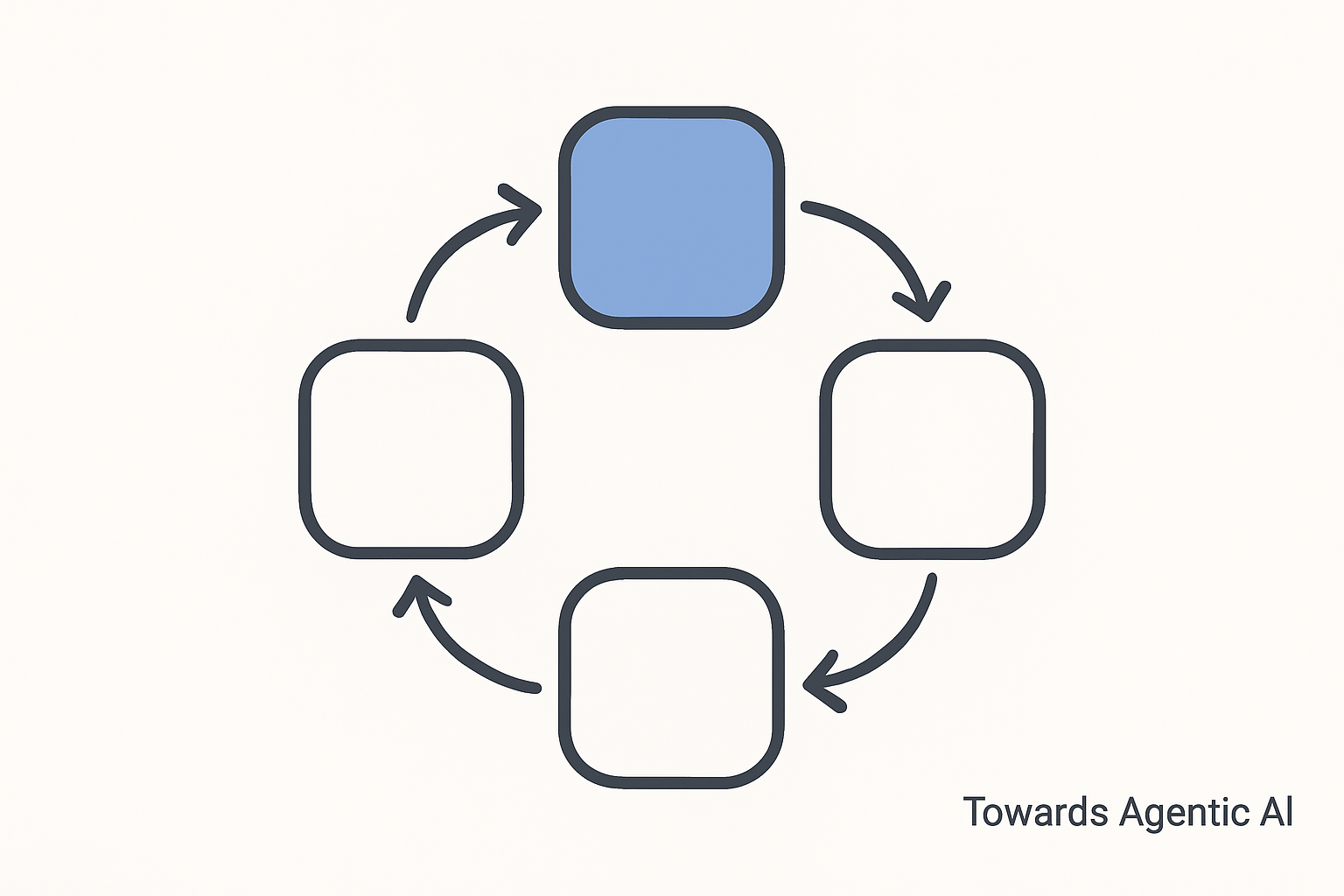The AI Forward Deployed Engineer: Role and Use Cases The full loop from engagement to product