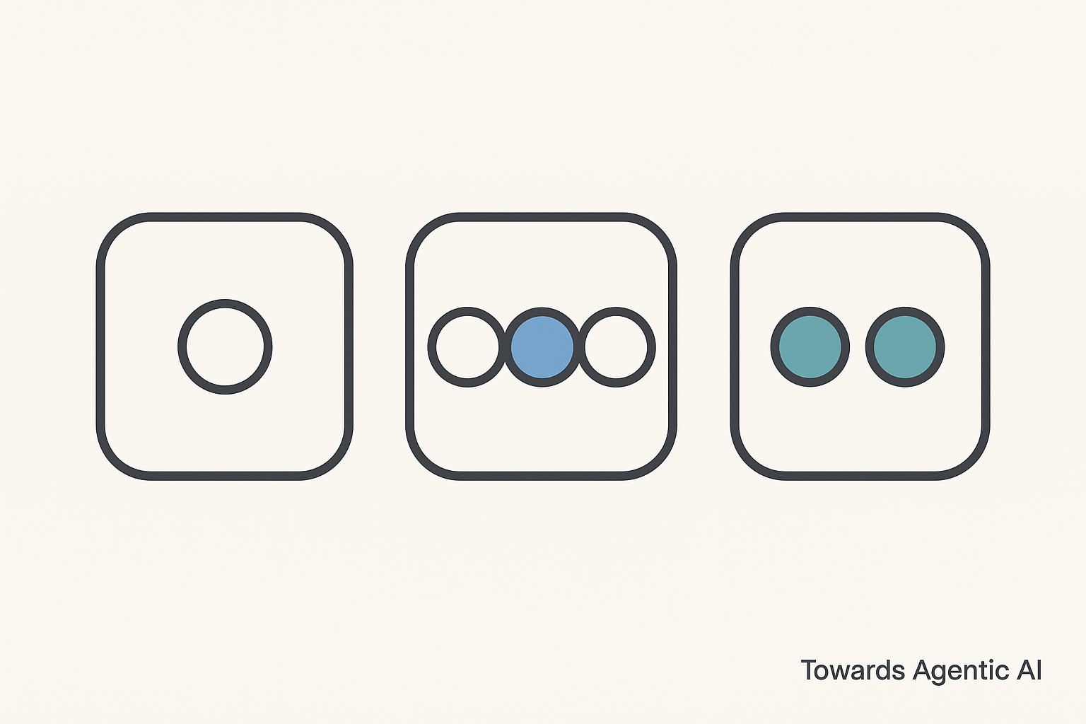 The AI Forward Deployed Engineer: Role and Use Cases Three organisational models for forward deployment